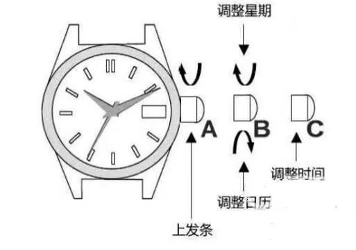 名表維修公司，腕表維修，名表維修鑒定回收